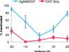 Water treatment in pharmaceuticals and medicine